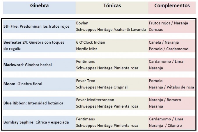 ginebra-tonica-1